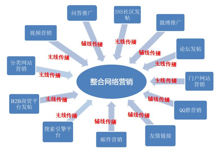 网络营销企业(四川著名网络营销企业)