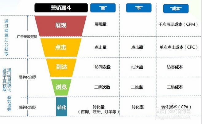 营销的作用(全域营销的作用)