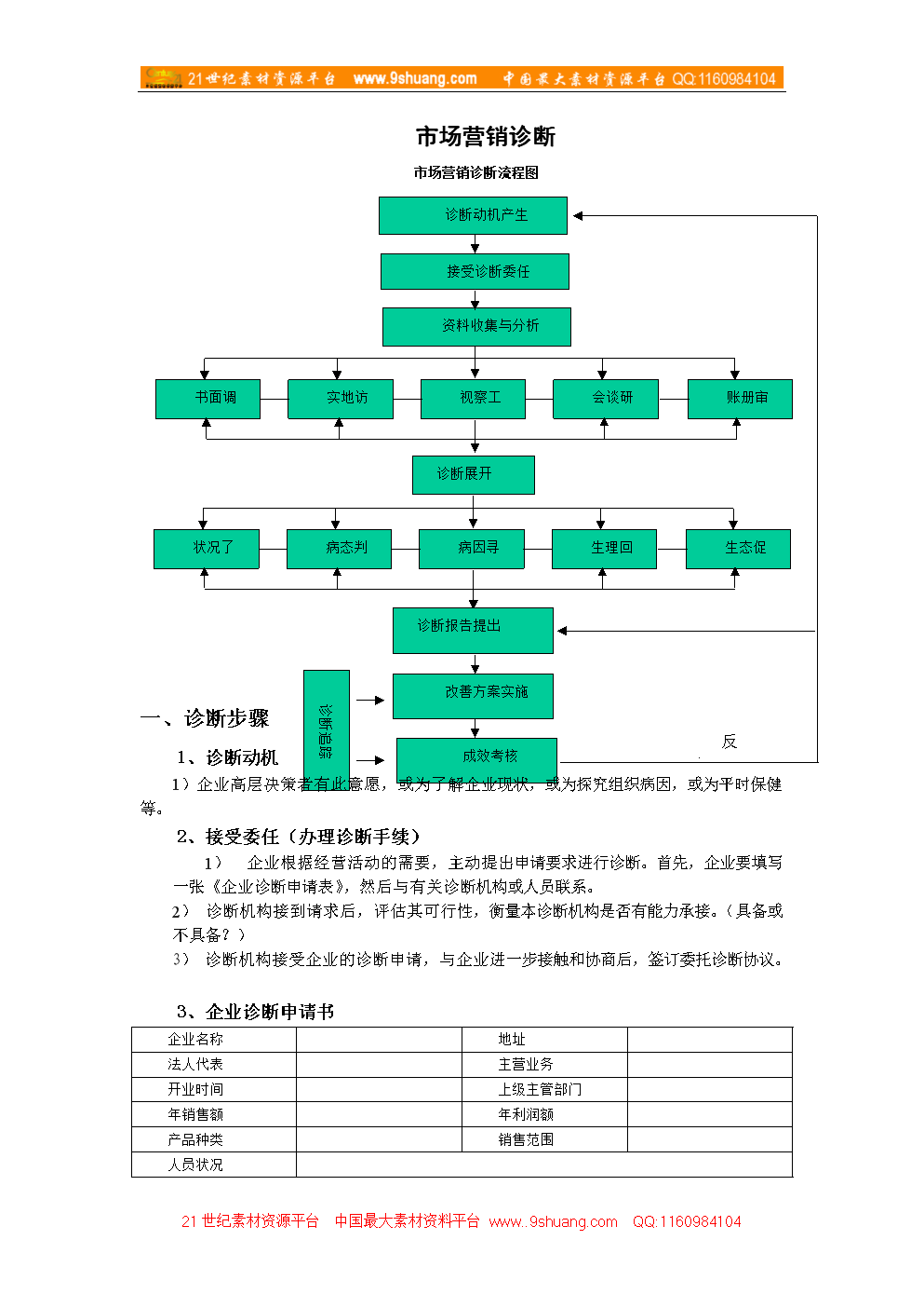 营销诊断(营销诊断方案)