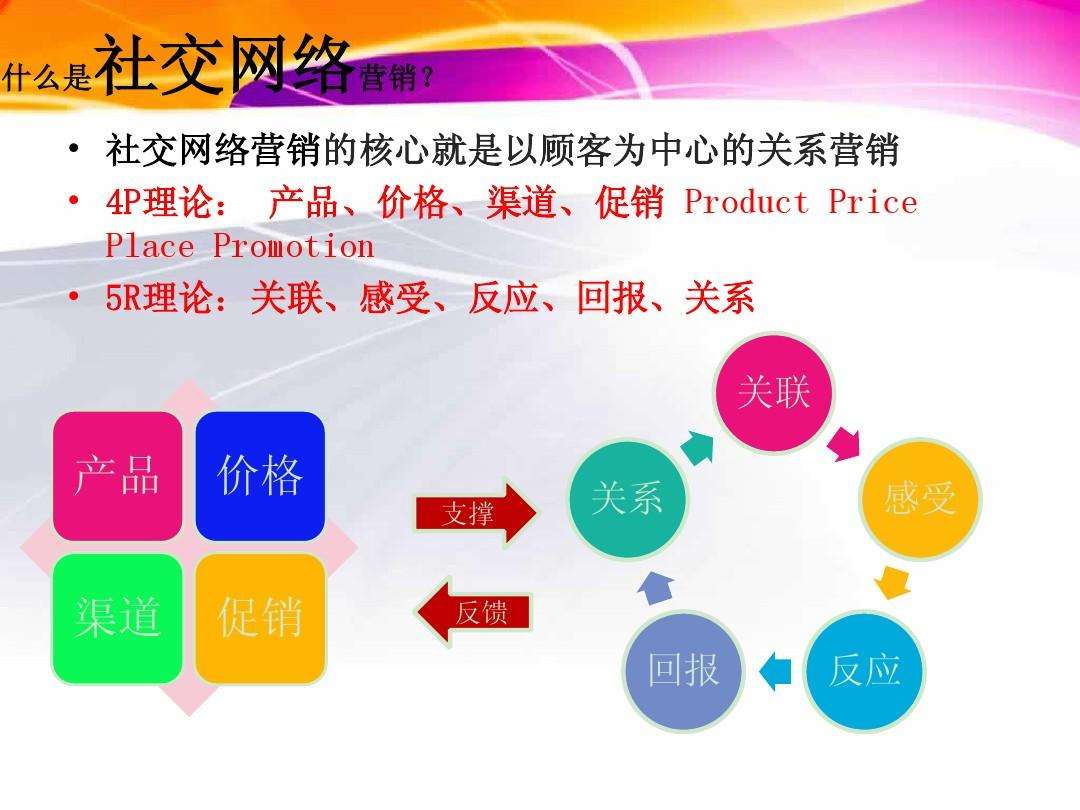 网络营销ppt(网络营销PPT背景图)