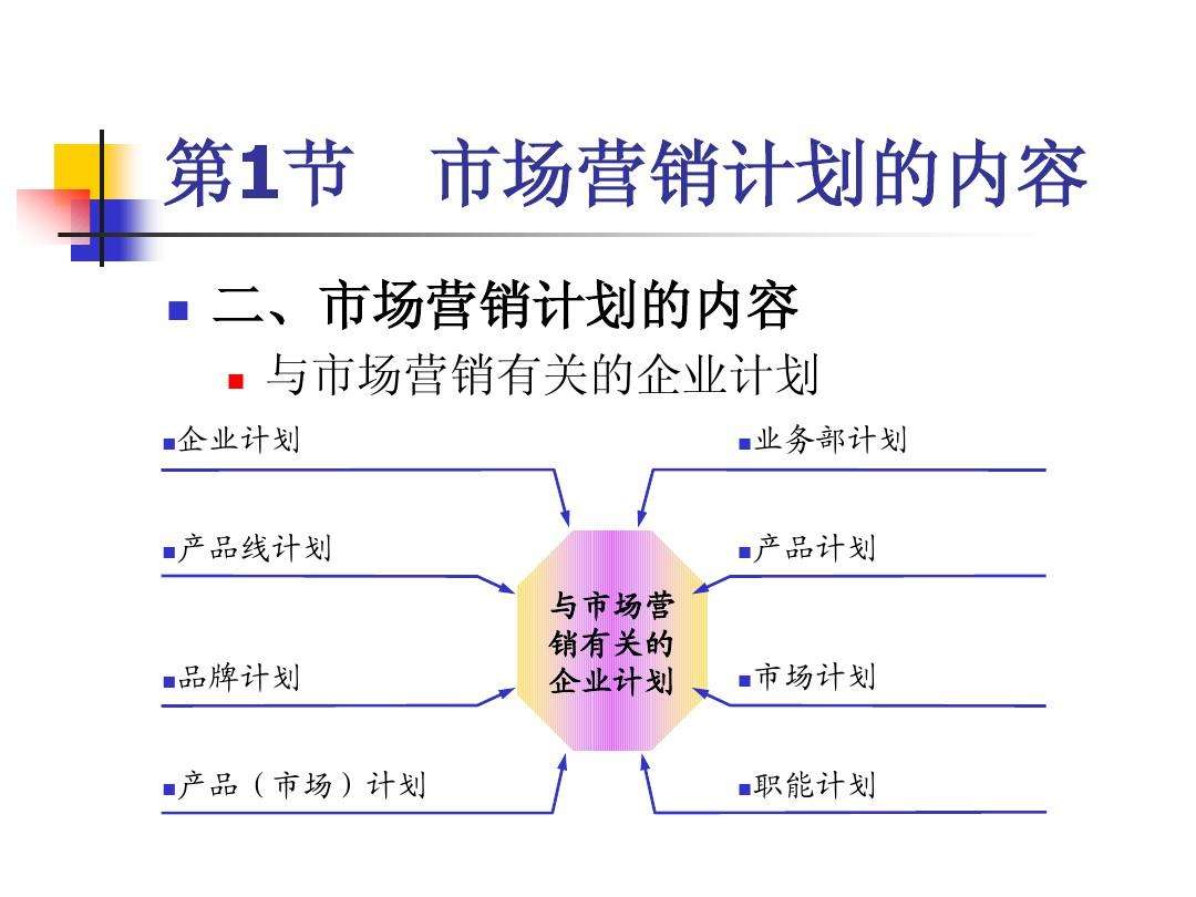 市场营销计划怎么做(如何制定市场营销计划)