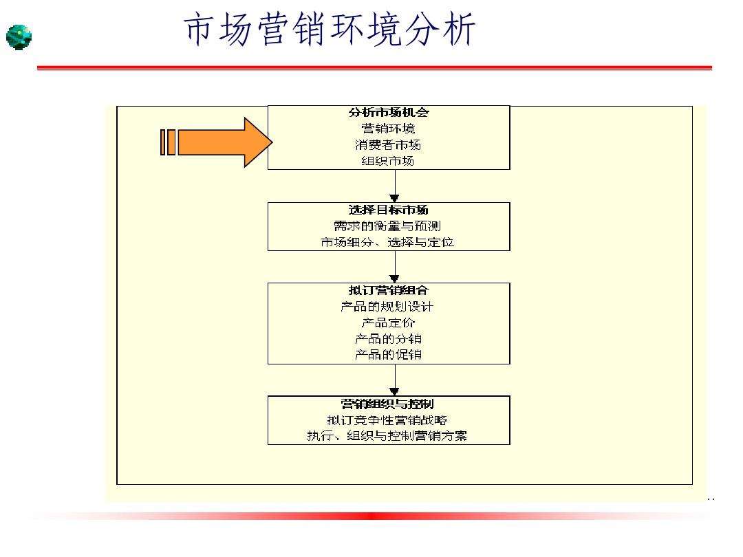 市场营销计划怎么做(如何制定市场营销计划)