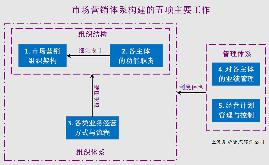 市场营销手段(市场营销策略有哪些)