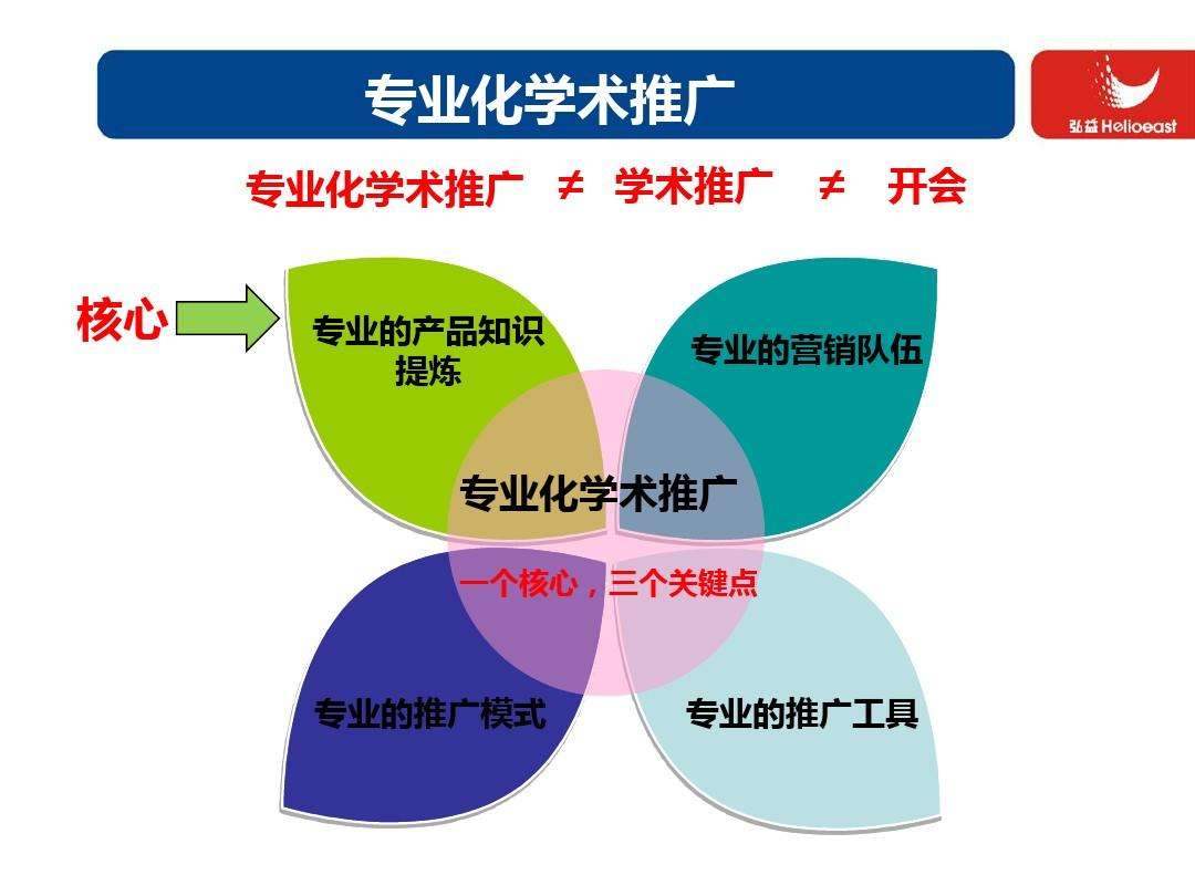 专业营销推广团队(专业营销推广团队线下)