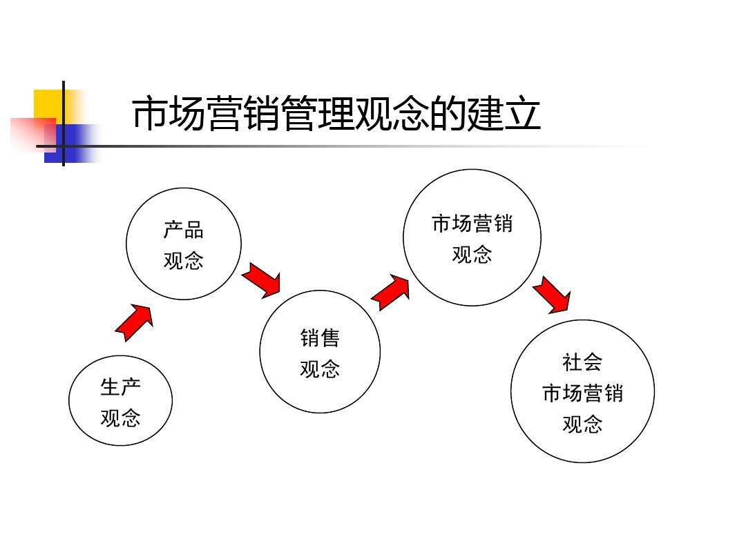 市场营销策略(市场营销策略包括哪些策略)