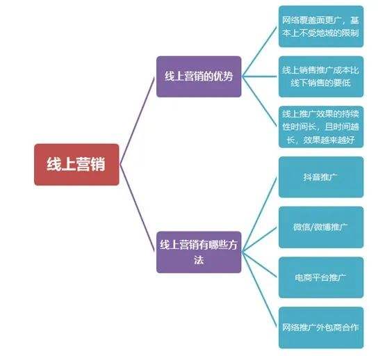 企业营销推广(企业营销推广策划)