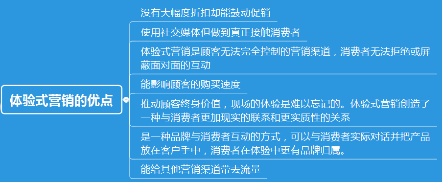 体验式营销案例(体验式营销案例主要实施模式)