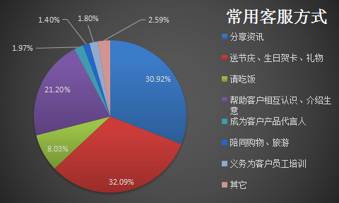 营销现状(营销现状包括SWOT分析吗)