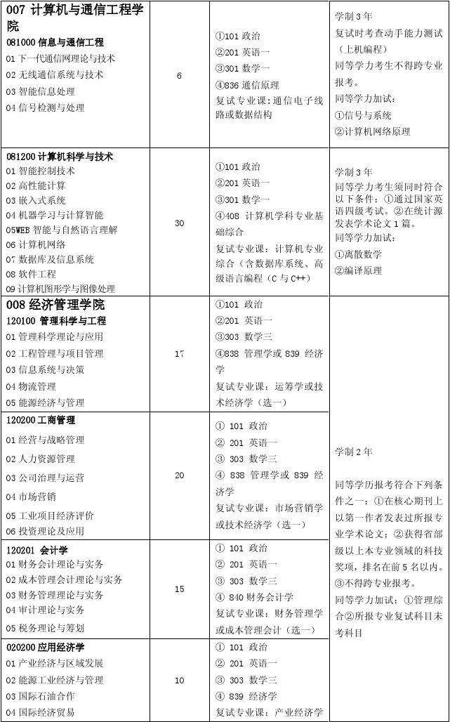 市场营销专业考研科目(市场营销专业考研考哪些科目)