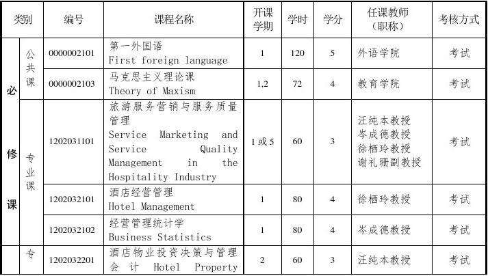 市场营销专业考研科目(市场营销专业考研考哪些科目)