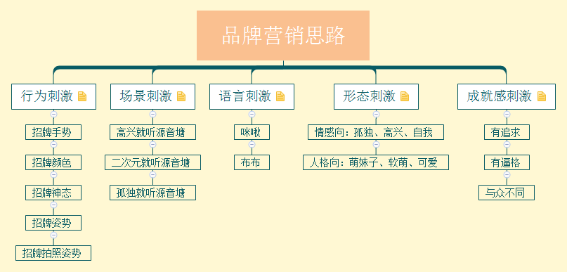 网站推广营销运营方式(企业营销型网站推广方法)