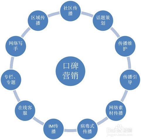 口碑营销(口碑营销公司)