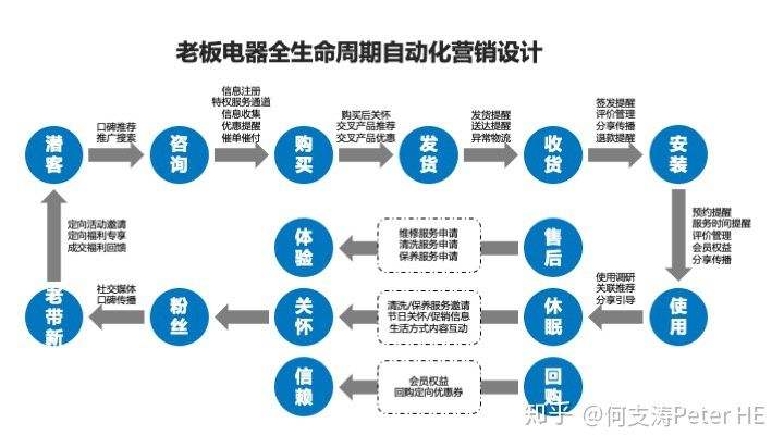 营销能力(营销能力培训课程)