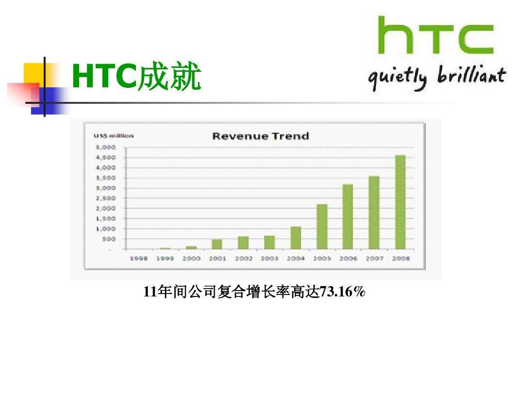 htc的营销策略计划(htc的产品策略案例分析)