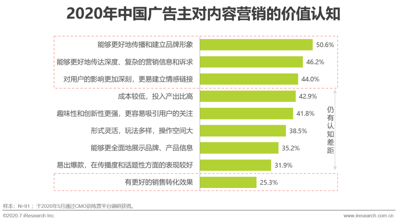 内容营销成功案例(内容营销成功案例王老吉加多宝)