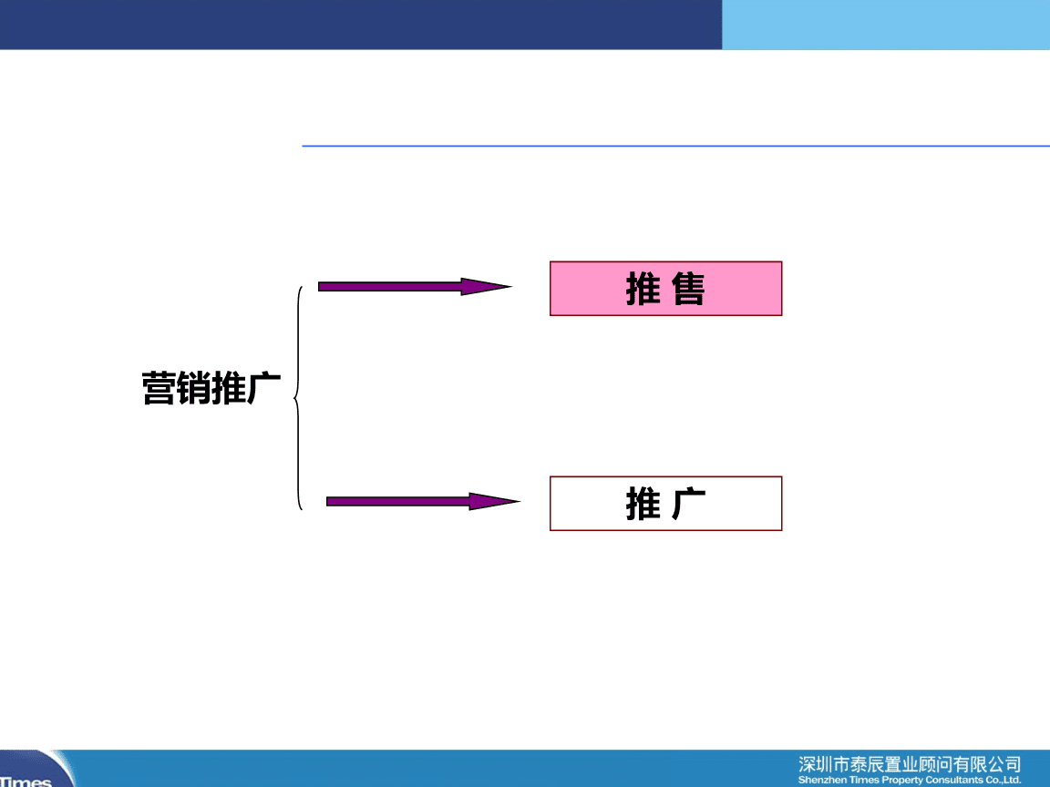 营销原则(电子商务网站的视觉营销原则)