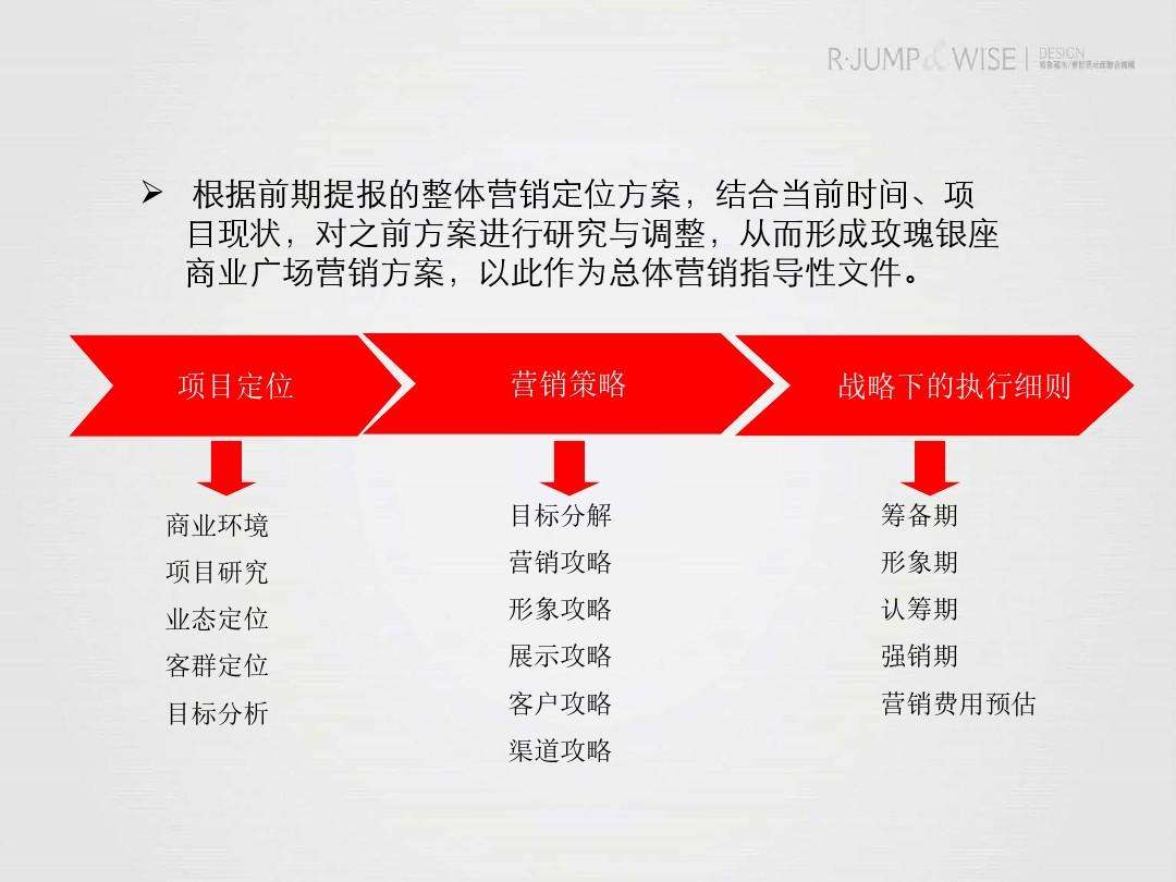 战略性营销计划(战略性营销计划和战术性营销计划的区别)