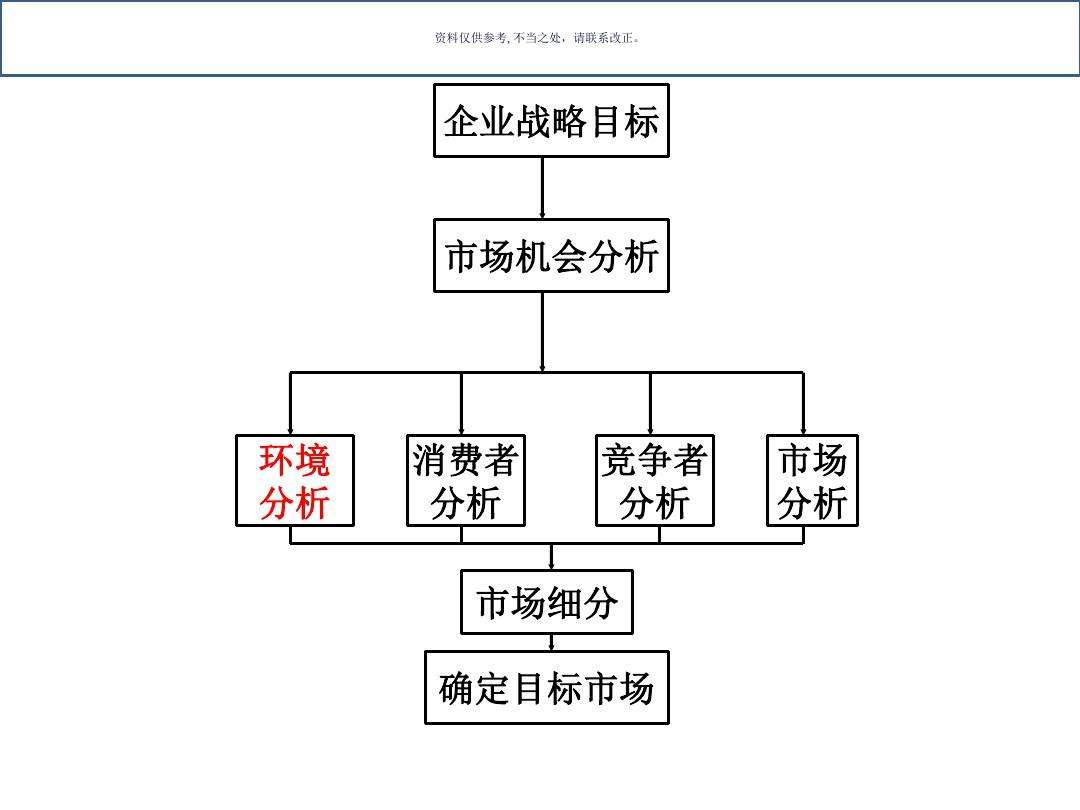 市场营销环境分析(市场营销环境分析的内容)