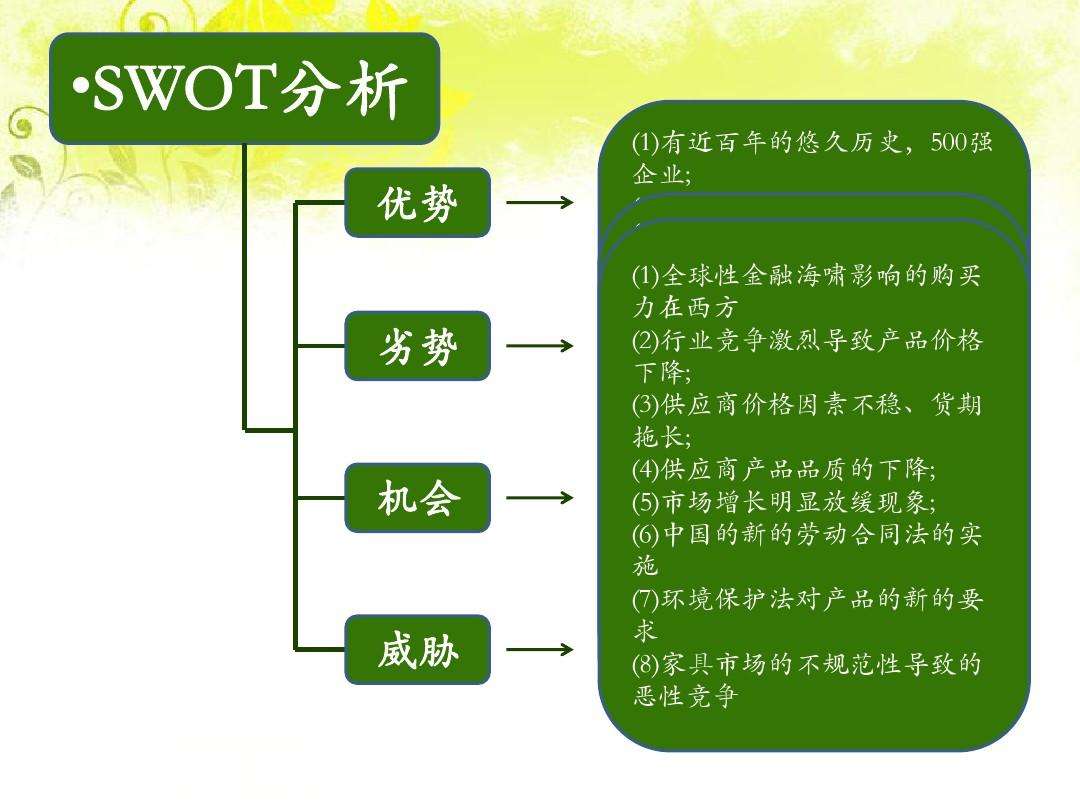 关于绿色营销的案例(绿色营销ppt绿色营销的案例)