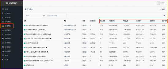 edm营销(edm营销不能对店铺能访客进行批量邮件发送)