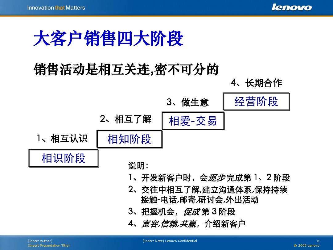 如何和客户沟通与营销(如何和客户沟通与营销一句话)