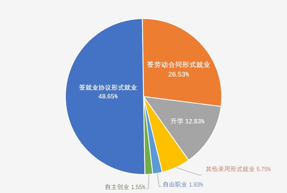 市场营销专业就业(市场营销专业就业前景分析)