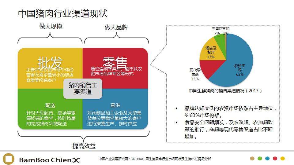 生鲜100个营销策划方案的简单介绍