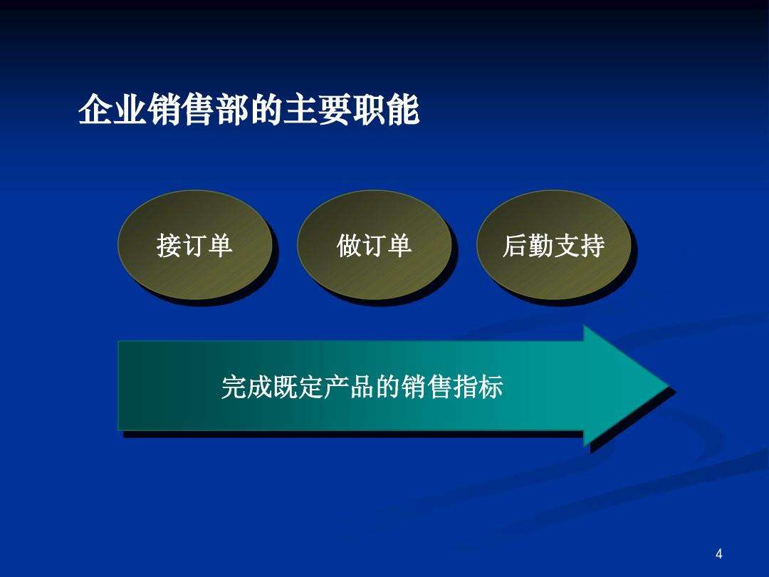 如何做销售和营销的简单介绍