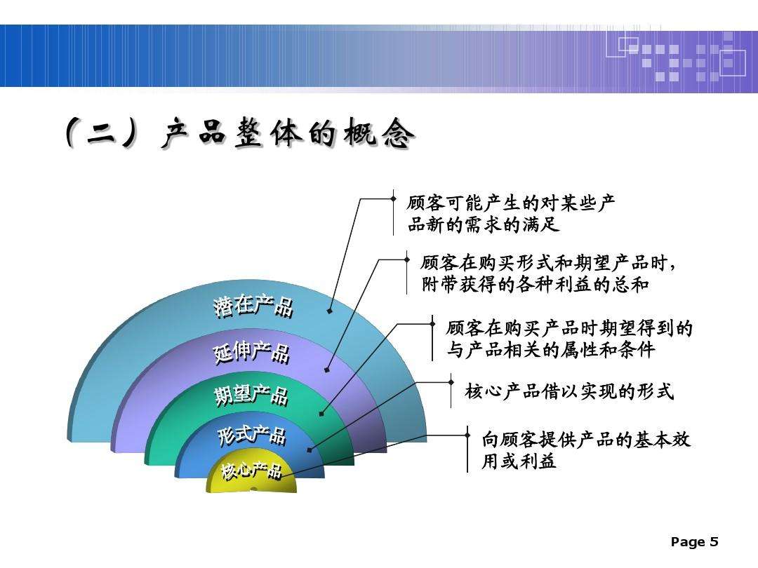 市场营销核心(市场营销核心课程)