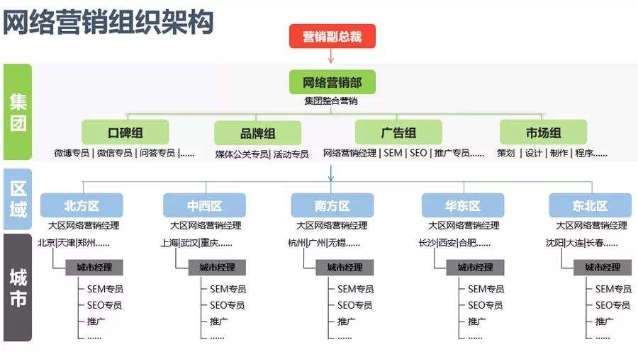 网络营销培训机构(网络营销最好的培训机构)