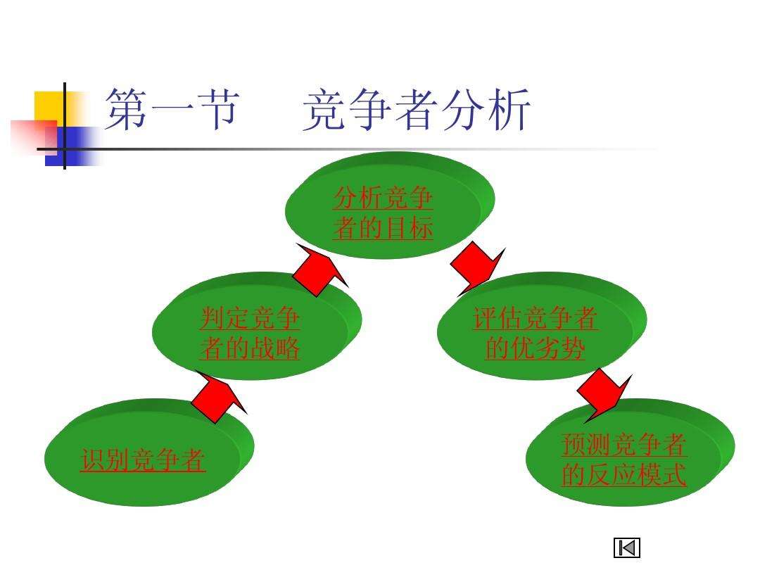 差异性市场营销策略(差异性市场营销策略追求的不是在较大)