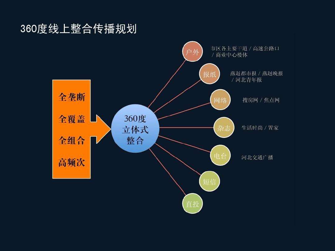 广告的营销目标(广告目标和营销目标)