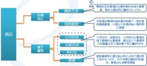 营销有哪几种类型(市场营销有哪几种类型)