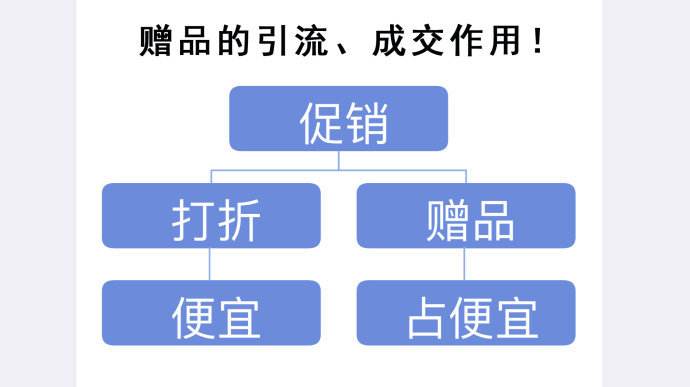 营销有哪几种类型(市场营销有哪几种类型)