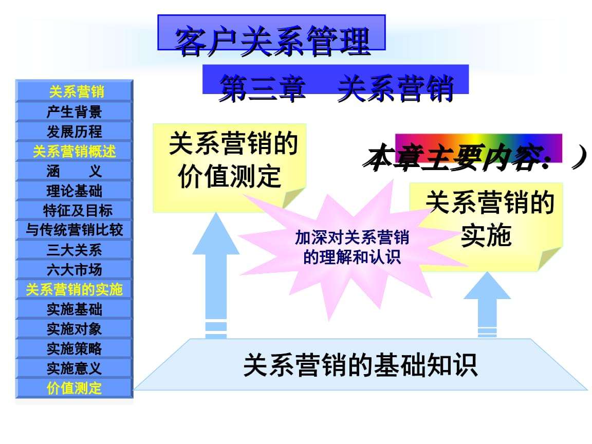 什么是关系营销(什么是关系营销的重要特征)