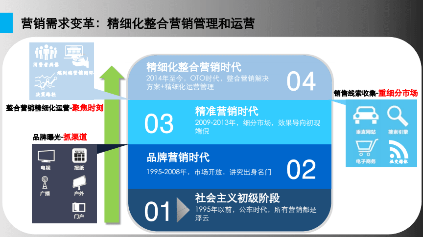 整合营销策划(整合营销策划案例思维导图)