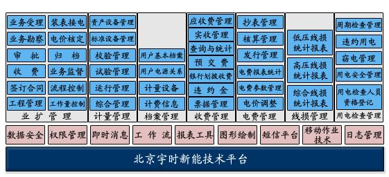 电力营销系统(电力营销系统升级)