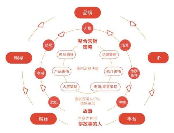 免费营销案例(免费营销案例的软件)