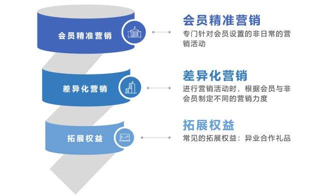 无差异营销(无差异营销的优缺点)