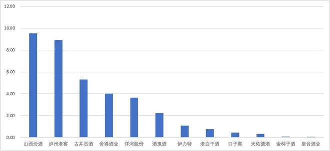 白酒营销(白酒营销文案)