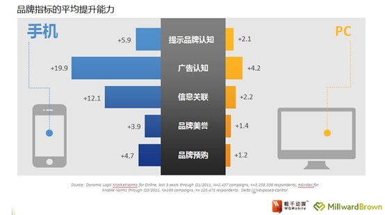 品牌互动营销(品牌营销 产品营销)