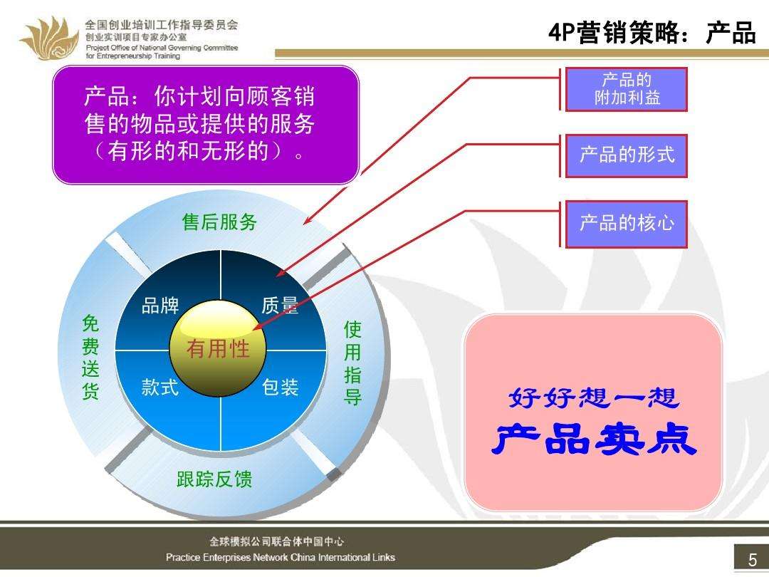 营销策略4p(主要营销策略4p模型)