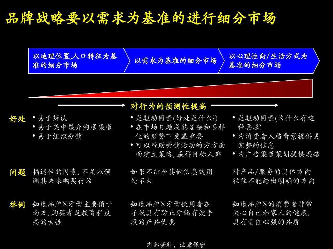 成熟期的营销策略(产品生命周期成熟期的营销策略)