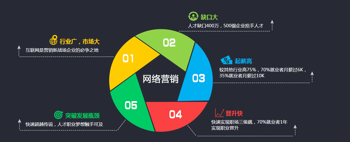 网络营销(网络营销名词解释)