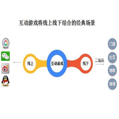 协尔互动营销接口识别部门(从营销的角度公司口号可以变吗)