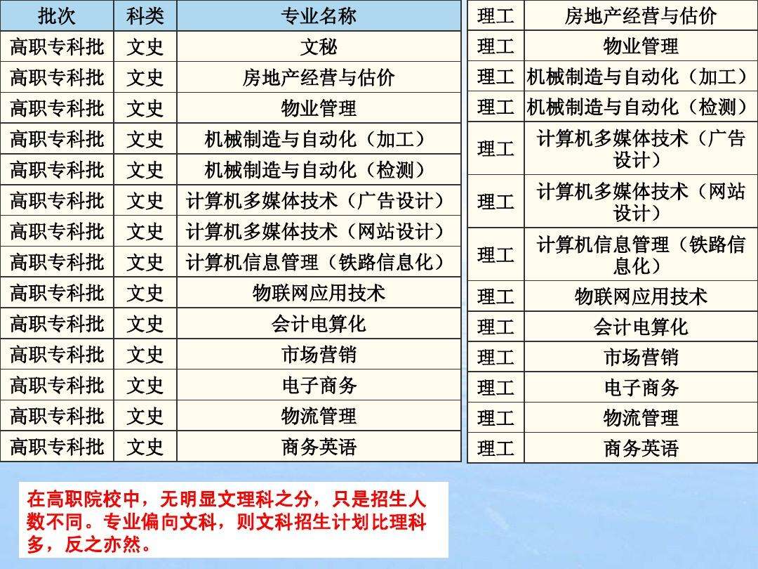 市场营销是文科还是理科(市场营销是文科还是理科,还是综合科)