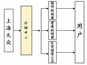 营销渠道的三个类型(渠道营销大致分为哪三种)