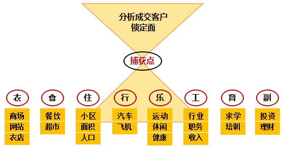 营销模式和营销策略(营销模式和营销策略的关系)