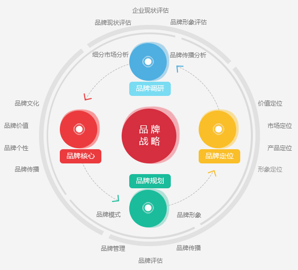 营销模式和营销策略(营销模式和营销策略的关系)