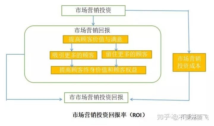 市场营销知识点(市场营销知识点总结)